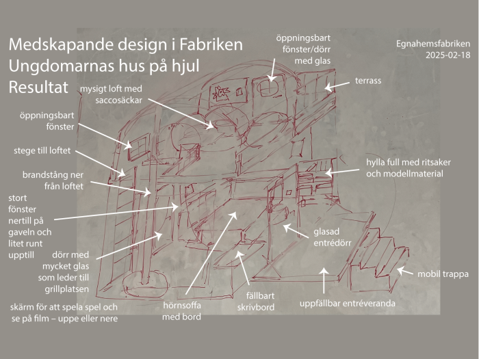 250218 Designresultat högre